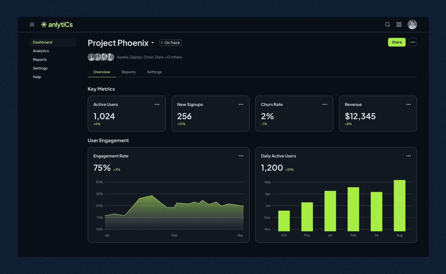Analytics Dashboard Design for Content Creator Pla